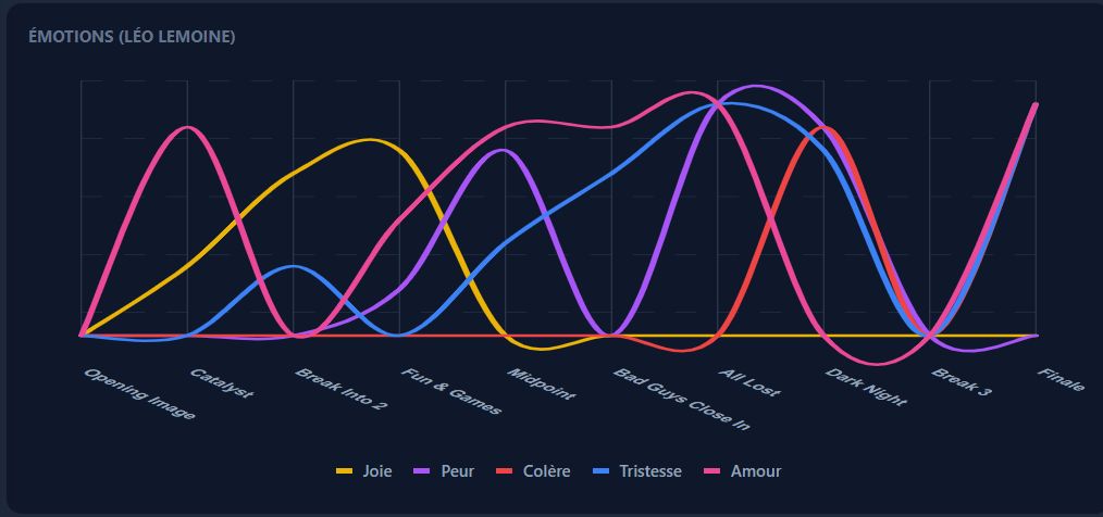 Storymatique Interface 2